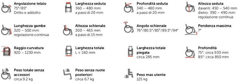 tabella caratteristiche tecniche carrozzina kushall champion