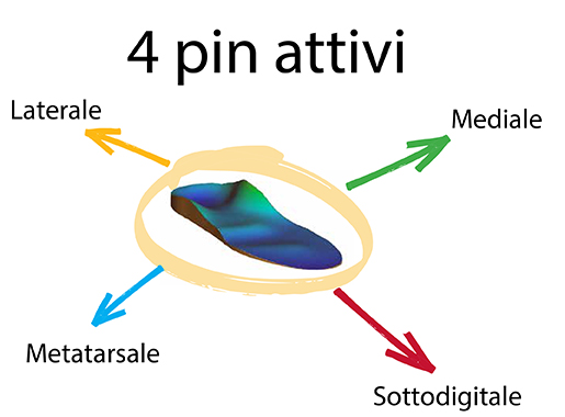 Plantari sportivi per correre meglio