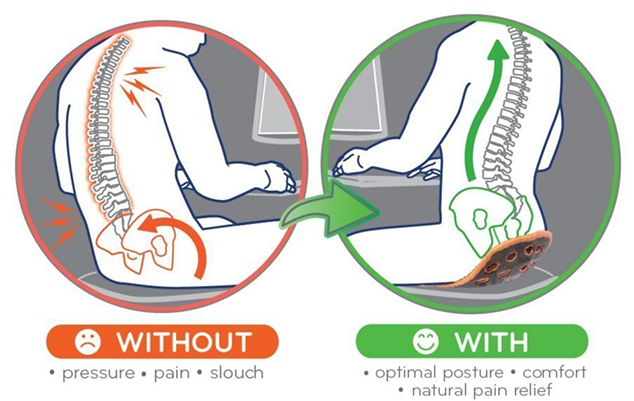 seduta eorgonomica posturale